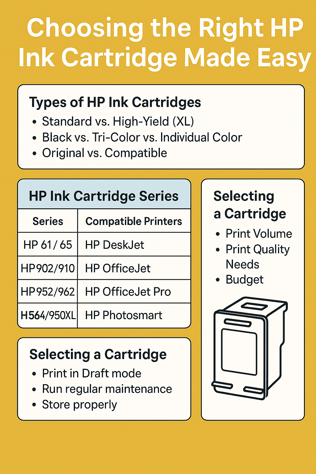 Choosing the Right HP Ink Cartridge Made Easy