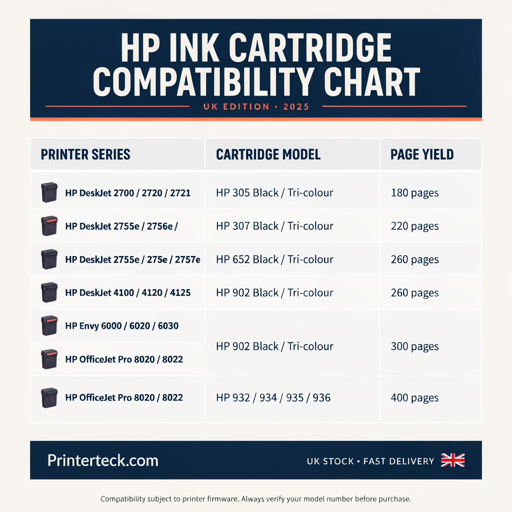 HP Ink Cartridge Compatibility Chart